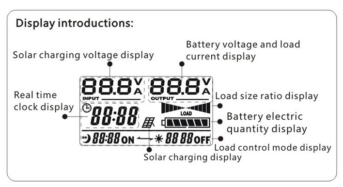 Solar Charger LCD 10A STW-1210